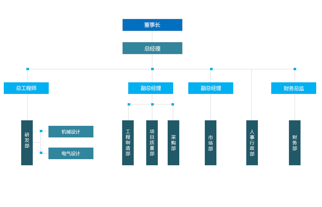 组织架构